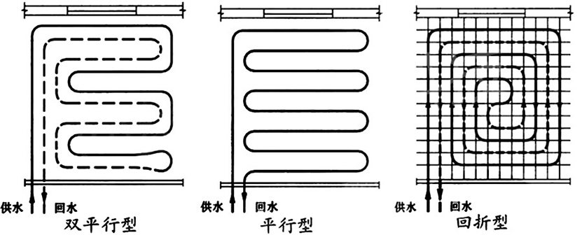 地暖管盤(pán)繞方法